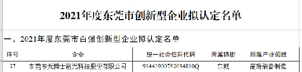 光博士榮登《2021年度東莞市創新型企業》前百強